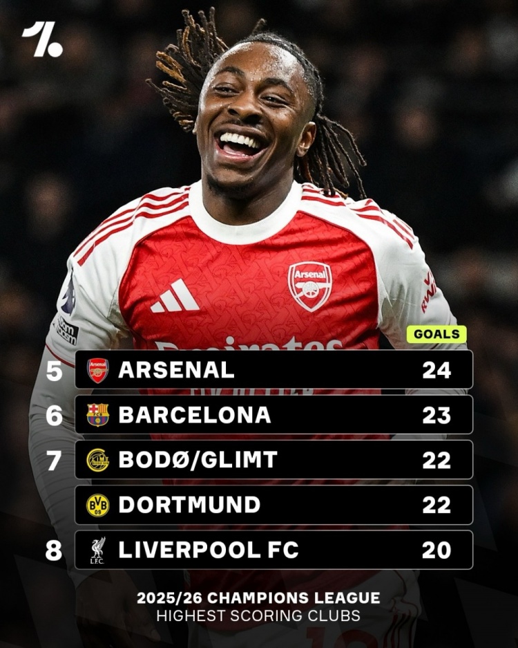 世界杯app下载-本赛季欧冠进球榜：巴黎31球居首，马竞29球、拜仁28球